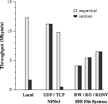 Large file benchmark