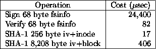 Cryptographic performance