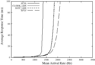 Figure6a