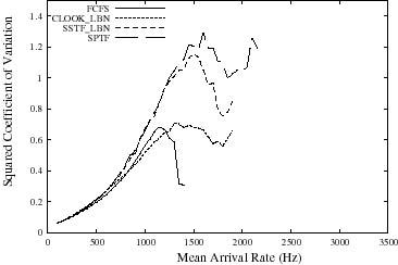 Figure6b