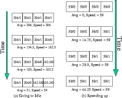 $\mbox{AVG}_{\mbox{\em 9}}$