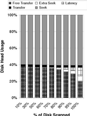 Figure 10b