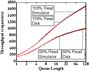 \includegraphics*[width=2.5in]{eps/validation_new.eps}