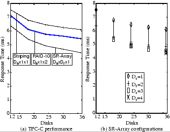 \includegraphics*[width=3in]{eps/latency_tpcc_final2.eps}