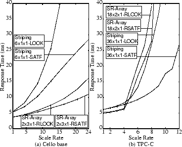 \includegraphics[width=3.2in]{eps/sched_new.eps}