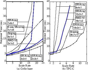 \includegraphics*[width=3.2in]{eps/scale.eps}