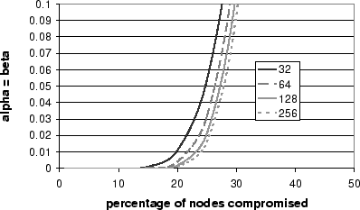 \begin{figure}\centering
\psfig{file=leafdensity2.eps,height=0.45\textwidth,angle=-90}
\end{figure}