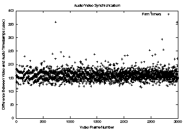 \includegraphics[ width=1.0\textwidth]{figures/cpinout_tsl_rt.eps}