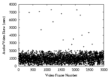 \includegraphics[ width=1.0\textwidth]{figures/srt-non-kernel.eps}