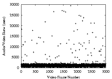 \includegraphics[ width=1.0\textwidth]{figures/srt-fs.eps}