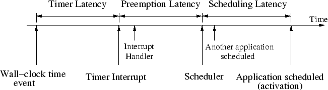 \includegraphics[ width=1.0\columnwidth]{figures/timeline.eps}