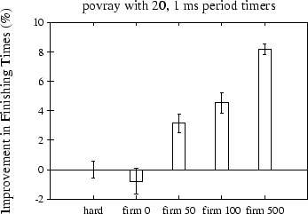 \includegraphics[ width=0.80\columnwidth]{figures/povray_1000_20_throughput.ps}