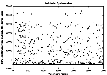 \includegraphics[ width=1.0\textwidth]{figures/cpu_stress_linux_nonrt.eps}