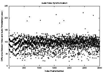 \includegraphics[ width=1.0\textwidth]{figures/cpu_stress_tsl_rt.eps}