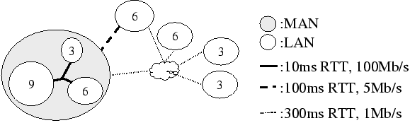 \includegraphics[width=5in]{htmlfigures/net-configurations.eps}