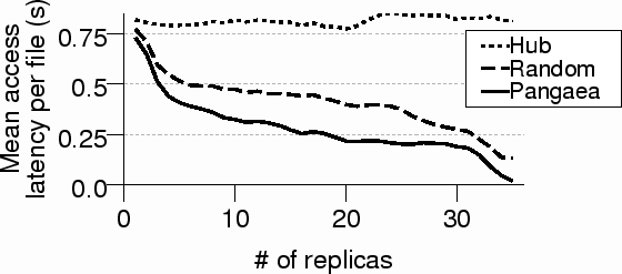 \includegraphics[width=5in]{graphs/collab_latency.eps}