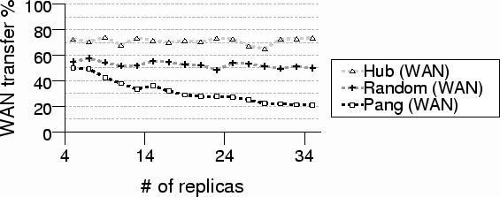 \includegraphics[width=5in]{graphs/collab_net.eps}