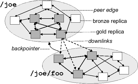 \includegraphics[width=5in]{htmlfigures/file-structure.eps}