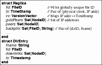 \begin{figure}\begin{center}
\begin{pseudocode}
\pstruct \type{Replica}
\makeb...
...et{NodeID}
ts: \type{Timestamp}
\pend
\end{pseudocode} \end{center}\end{figure}