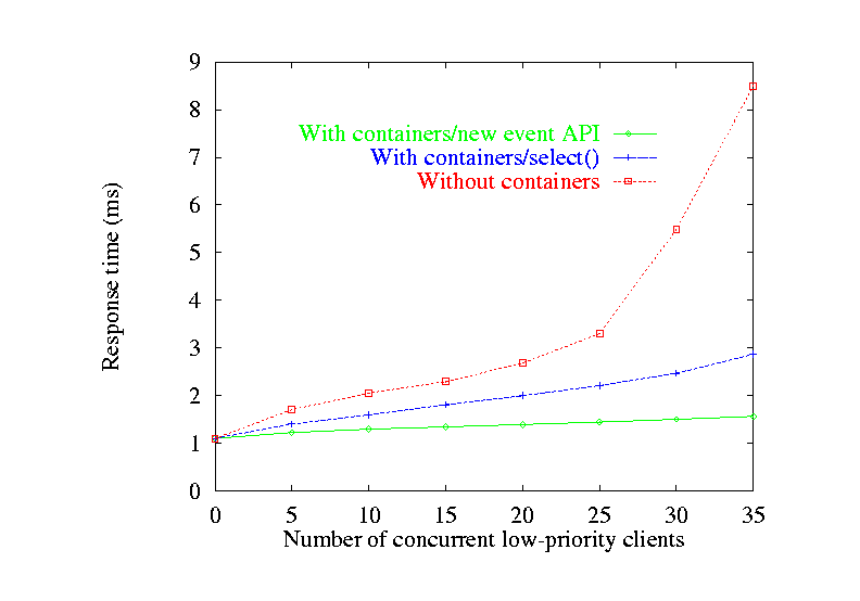 \begin{figure}
\centerline{%
\input data/pri-data.tex}
\end{figure}