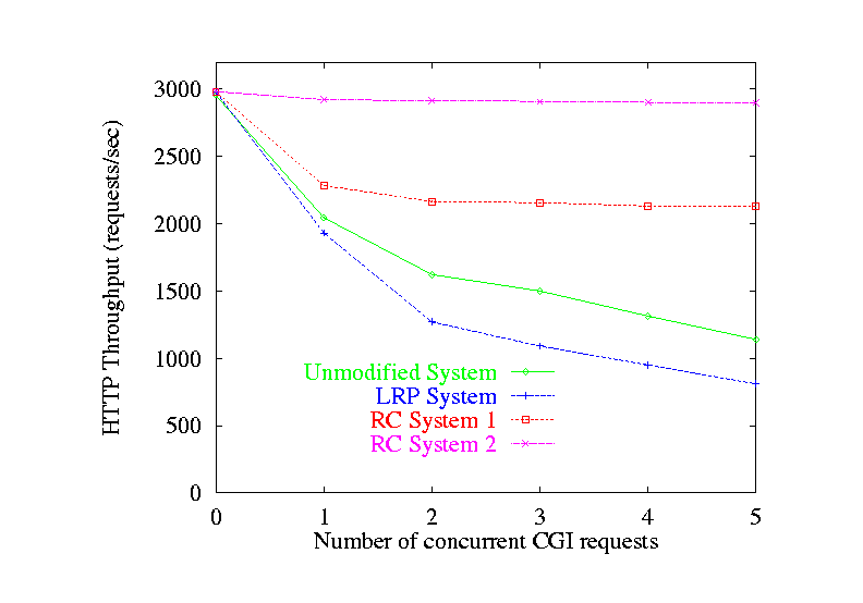 \begin{figure}
\centerline{%
\input data/cgi-share.tex}
\end{figure}