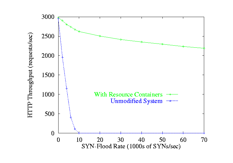 \begin{figure}
\centerline{%
\input data/dos.tex}
\end{figure}