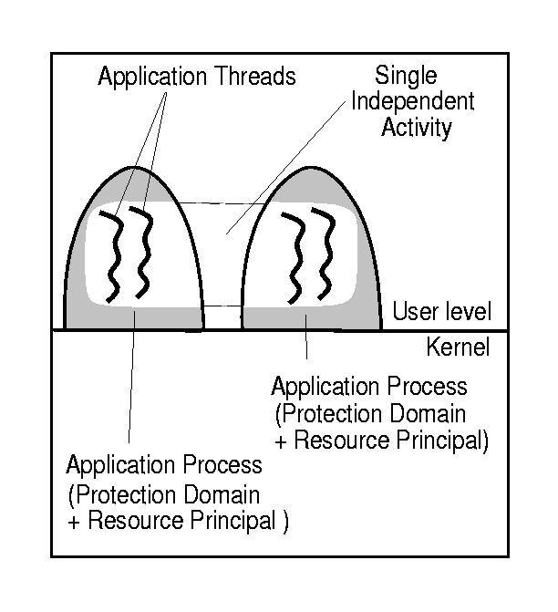 \begin{figure}
\centerline{\psfig{figure=2-proc-appl.ps}}
\end{figure}