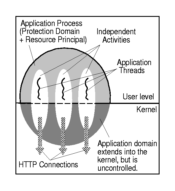 \begin{figure}
\centerline{\psfig{figure=server-appl.ps}}
\end{figure}