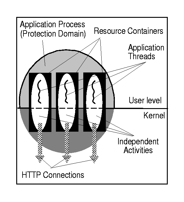 \begin{figure}
\centering
\centerline{\psfig{figure=lrp-appl.ps}}
\end{figure}