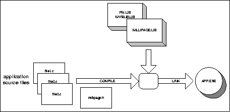 \begin{figure}
\centering
\fbox{\epsfxsize=.8\textwidth \epsfbox{compile_link.eps}}\end{figure}