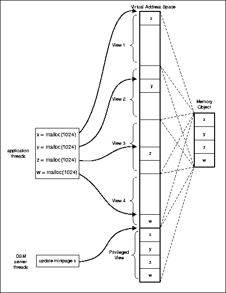 \begin{figure}
\centering
\fbox{\epsfxsize=.8\textwidth \epsfbox{use_views1.eps}}\end{figure}