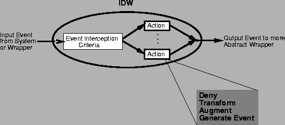 \begin{figure*}
\begin{center}
\leavevmode
\epsffile{wdl.ismall}
\end{center}
\end{figure*}