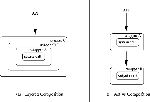 \begin{figure*}
\begin{center}
\leavevmode
\epsfxsize 4.5in
\epsffile{composition.eps}
\end{center}
\end{figure*}