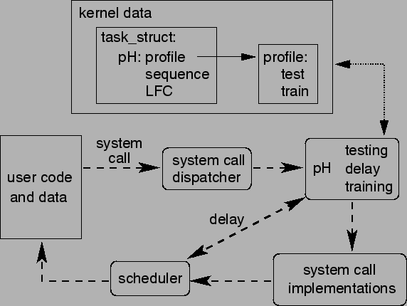 \begin{figure*}\begin{center}
\psfig{figure=pH-flow.eps,width=5in}\end{center}\end{figure*}