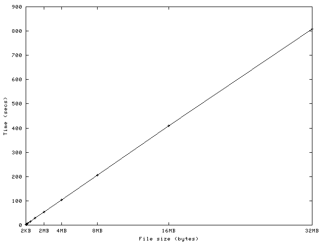 \begin{figure}\centering\epsfbox{graph1.eps}\end{figure}