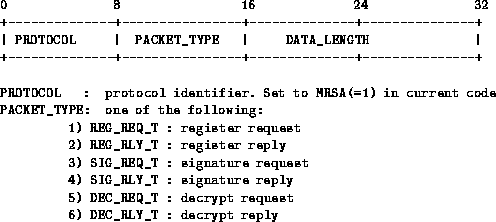 \begin{figure*}
\begin{center}
\small
\begin{verbatim}
0 8 16 24 32
+-------...
... 6) DEC_RLY_T : decrypt reply\end{verbatim}\normalsize
\end{center}\end{figure*}