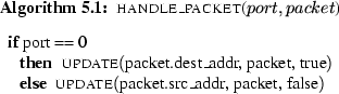 \begin{figure}\begin{center}
\begin{pseudocode}{handle\_packet}{port,packet}\IF ...
...\mbox{packet.src\_addr, packet, false}}
\end{pseudocode}\end{center}\end{figure}