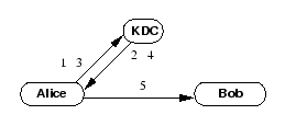 \begin{figure*}\begin{center}
\epsfig{figure=pictures/orig_kerberos_noframe.eps}\end{center}\end{figure*}