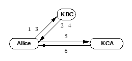 \begin{figure*}\begin{center}
\epsfig{figure=pictures/kx509_noframe.eps}\end{center}\end{figure*}