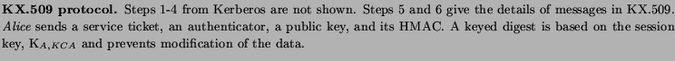 % latex2html id marker 2769
$\textstyle \parbox{6.45in}{
\caption{
\small
{\bf K...
...based on
the session key, K$_{A,KCA}$\ and prevents modification of the data.}}$