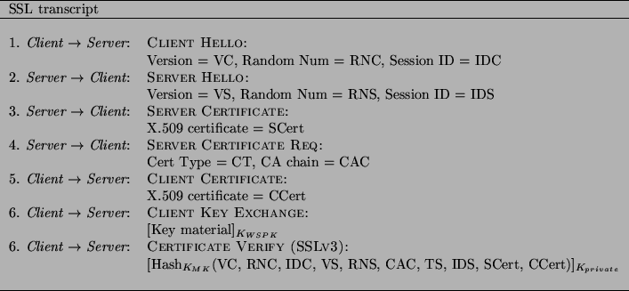 \begin{figure*}\begin{center}
\begin{tabular}{ll}
\hline
SSL transcript & \\
\h...
...ate}}$ \\
&  \hline
\end{tabular}\parbox{6.45in}{
}\end{center}\end{figure*}