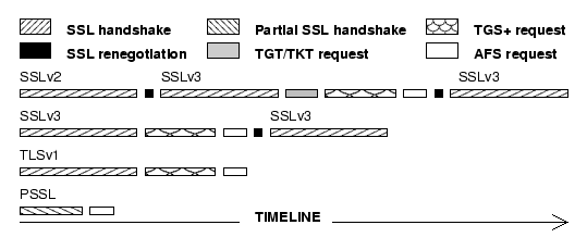 \begin{figure*}\begin{tabular}{l}
\epsfig{figure=pictures/timeline.eps}\end{tabular}\parbox{6.45in}{
}\end{figure*}