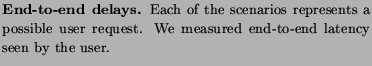 % latex2html id marker 2875
$\textstyle \parbox{3.2in}{
\caption{
\small
{\bf En...
...ts a possible user request. We measured
end-to-end latency seen by the user.}}$