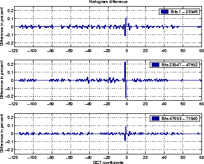 \begin{figure}
\centerline{

\epsfig {file=ana-histinparts-5.ps,width=9cm}
}\end{figure}