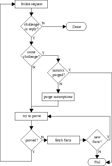 \begin{figure}
\centerline {\epsfig{file=client-flowchart.eps}}\end{figure}