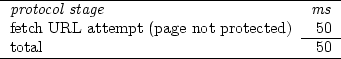 \begin{figure}
\begin{tabular}{lr}
\hline
\textit{protocol stage}&\textit{ms}\\ ...
... protected) & 50 \\
\cline{2-2}
total & 50 \\
\hline
\end{tabular}\end{figure}