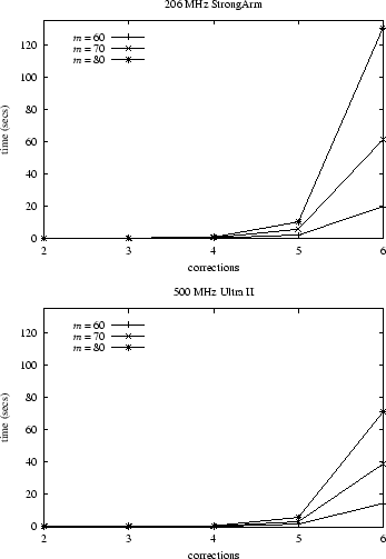 \begin{figure*}
\begin{center}
\leavevmode \epsfxsize =3.2in \epsfbox{IPAQPerf...
...vevmode \epsfxsize =3.2in \epsfbox{UltraPerf.eps}
\end{center}
\end{figure*}