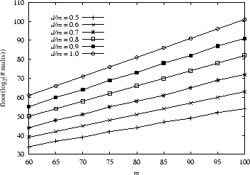 \begin{figure}
\begin{center}
\leavevmode \epsfxsize =3.2in \epsfbox{brute.eps}
\end{center}
\end{figure}