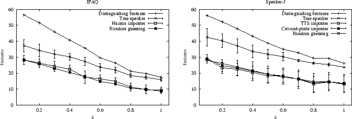 \begin{figure*}
\begin{center}
\begin{tabular}{cc}
\leavevmode \epsfxsize =3....
...fxsize =3.2in \epsfbox{Jacobs.eps}
\end{tabular}
\end{center}
\end{figure*}