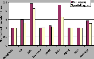 \begin{figure}
\vspace{0.7in}
\centerline{
\psfig{figure=graphics/res.eps,wi...
...fig{figure=graphics/oheadFS.eps,width=5in}
}
\vspace{-1.2in}
\end{figure}